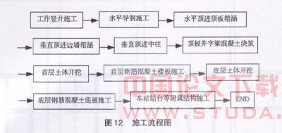 城市大型地下空间结构顶进施工法