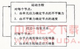 地铁车站的振动台试验与地震响应的计算方法