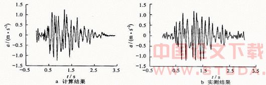 地铁车站的振动台试验与地震响应的计算方法