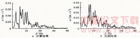 地铁车站的振动台试验与地震响应的计算方法