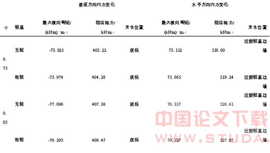 地铁盾构隧道近接桩基的施工力学行为研究