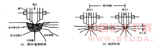 硬岩地段盾构工程地质勘察的建议