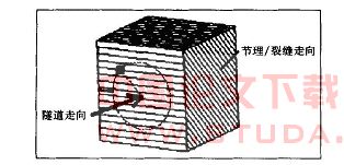 硬岩地段盾构工程地质勘察的建议