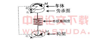 地铁工程作业机车的非正常横向振动分析