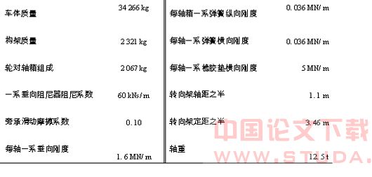 地铁工程作业机车的非正常横向振动分析