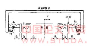 地铁工程作业机车的非正常横向振动分析