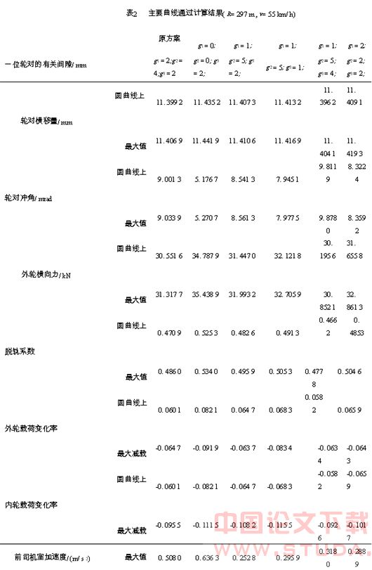 地铁工程作业机车的非正常横向振动分析
