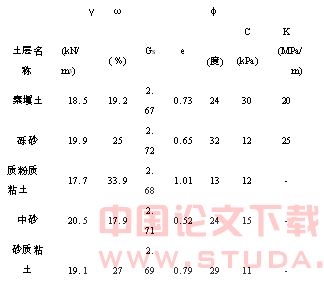 深圳地铁某区间段雨水管稳定分析验算与灌浆施工