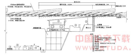 水平旋喷桩在深圳地铁超前预加固中的应用