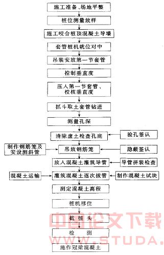 深圳地铁香蜜湖车站大直径钻孔咬合桩施工