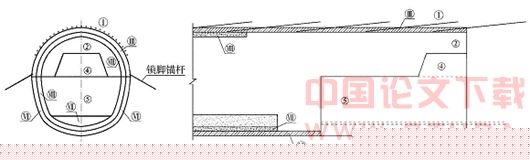 富水地段浅埋暗挖地铁隧道施工技术研究
