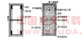 地铁浅埋暗挖群洞施工中受力转换技术的探讨