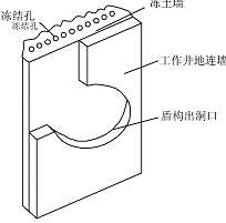 人工冻结法在南京地铁张府园车站的应用
