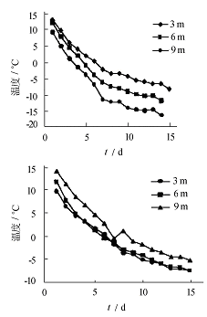 人工冻结法在南京地铁张府园车站的应用
