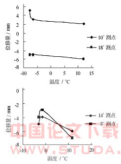 人工冻结法在南京地铁张府园车站的应用