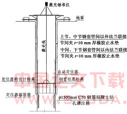 南京地铁新街口站中间桩柱测量定位技术