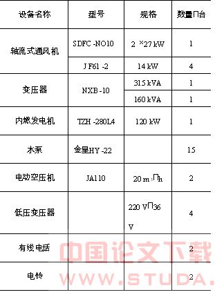 深圳地铁暗挖隧道施工与机械配置分析
