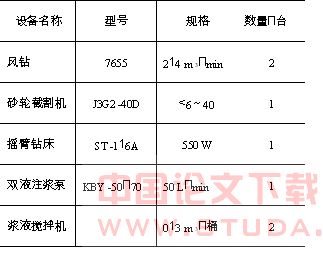 深圳地铁暗挖隧道施工与机械配置分析