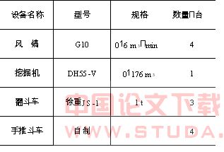 深圳地铁暗挖隧道施工与机械配置分析
