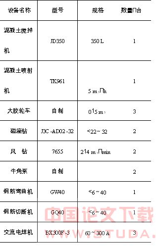 深圳地铁暗挖隧道施工与机械配置分析