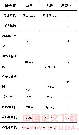 深圳地铁暗挖隧道施工与机械配置分析