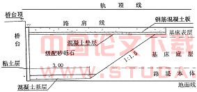 北京地铁八通线路基工程设计总结