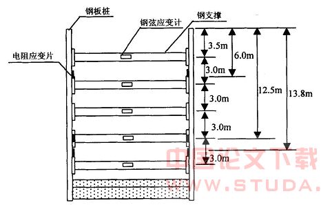 地铁隧道工程的应力监测
