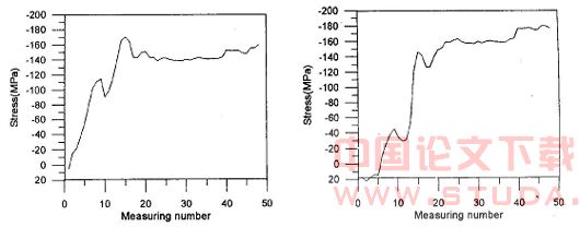 地铁隧道工程的应力监测