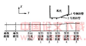 自动变形监测系统在地铁结构变形监测中的应用