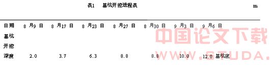 自动变形监测系统在地铁结构变形监测中的应用