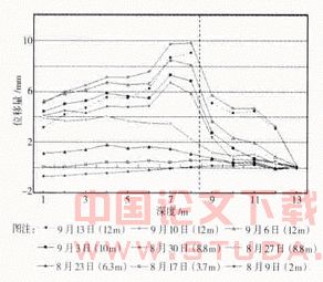 自动变形监测系统在地铁结构变形监测中的应用