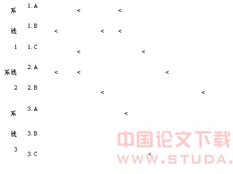 地铁建设中的技术接口管理