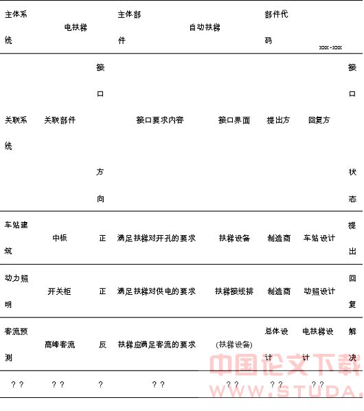 地铁建设中的技术接口管理