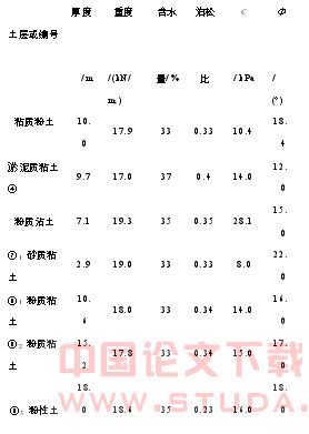 圆形基坑地下连续墙的稳定性分析