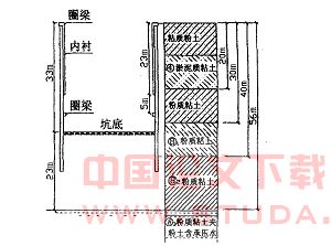 圆形基坑地下连续墙的稳定性分析