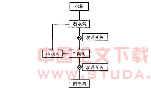 圆形基坑地下连续墙的稳定性分析