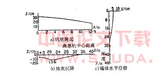 圆形基坑地下连续墙的稳定性分析