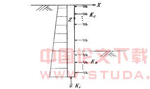 围护结构弹性地基梁法的改进研究