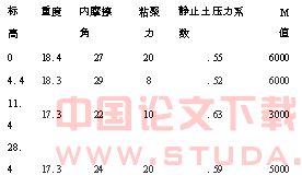 围护结构弹性地基梁法的改进研究