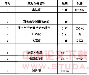 地铁站工程深基坑的施工监测方法