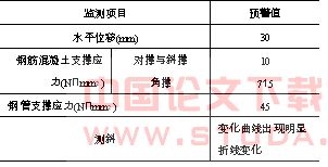地铁站工程深基坑的施工监测方法