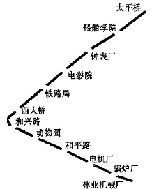 哈尔滨地铁车站设计与整合研究