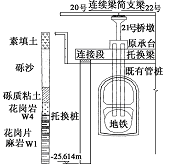 主动托换法在动载下基础托换中的应用
