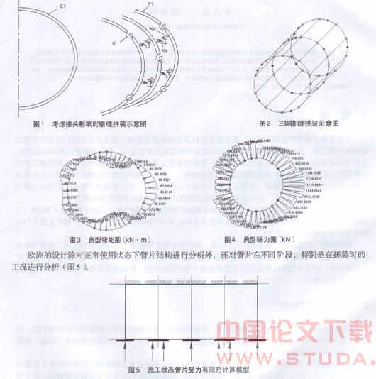 地铁盾构隧道管片配筋型式探讨