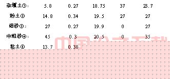 北京地铁5号线蒲天区间施工阶段计算与分析