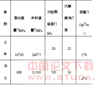 地铁隧道水平局部冻结施工应力与位移场数值模拟分析