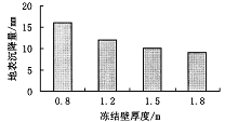 地铁隧道水平局部冻结施工应力与位移场数值模拟分析