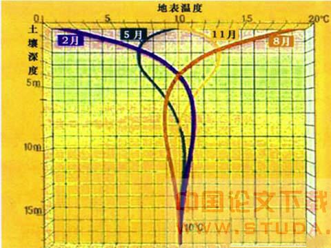 发展绿色建筑的策略与实施技术体