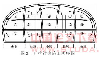 地铁暗挖车站施工对下卧既有地铁的保护