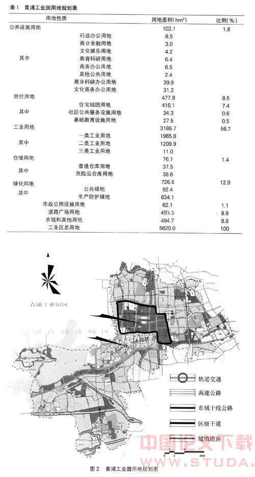青浦工业园区规划编制思考